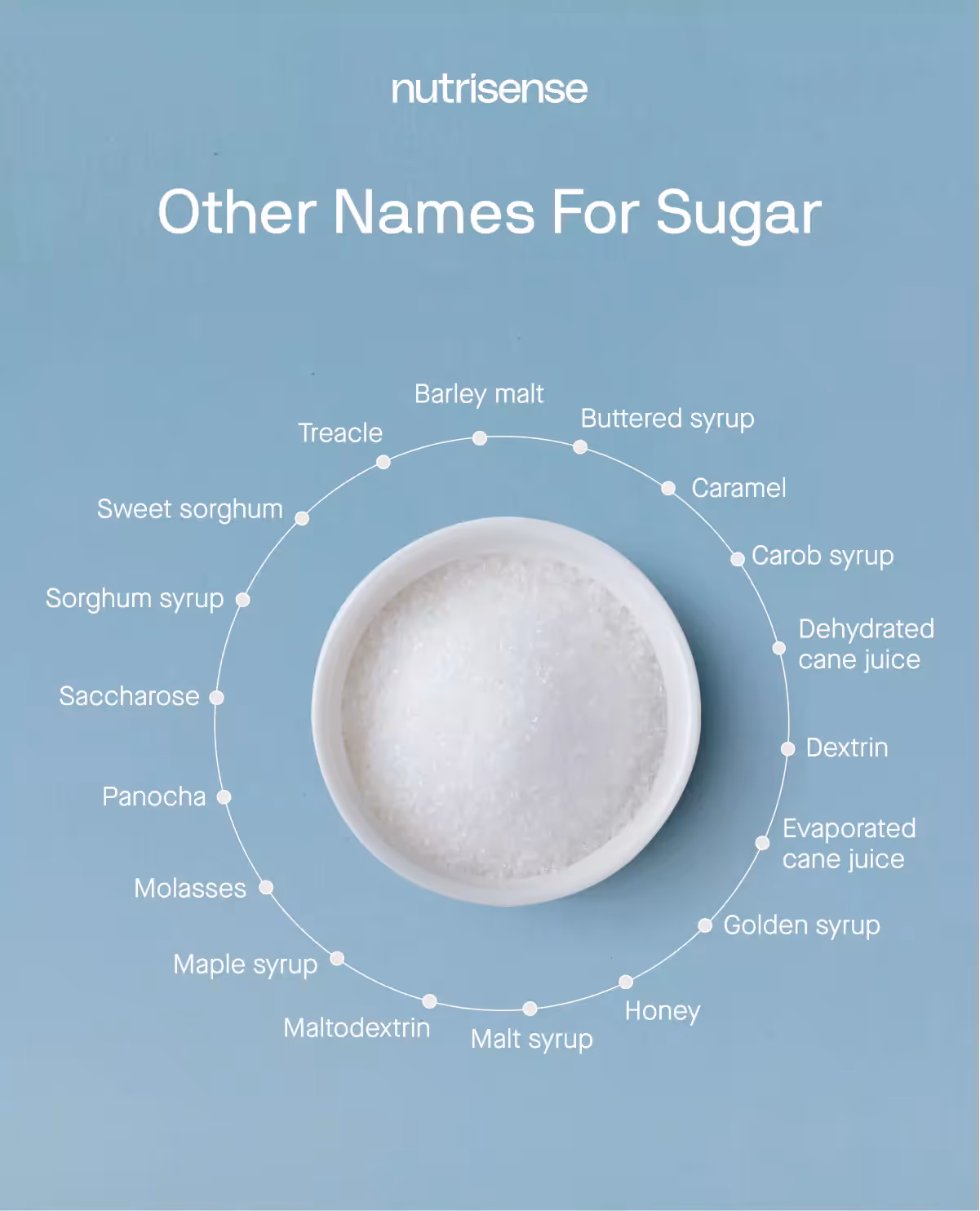 sugar.avif